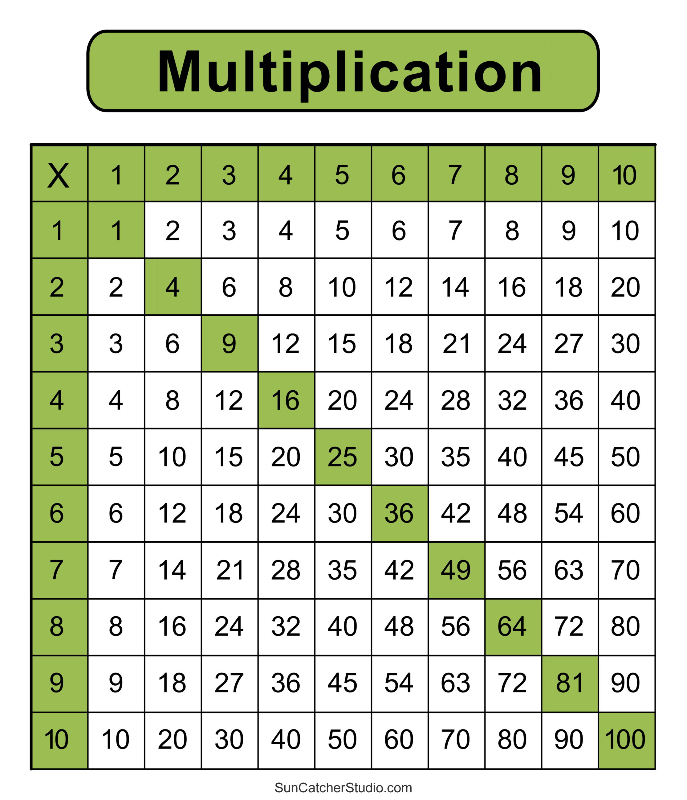 Printable Multiplication Tables