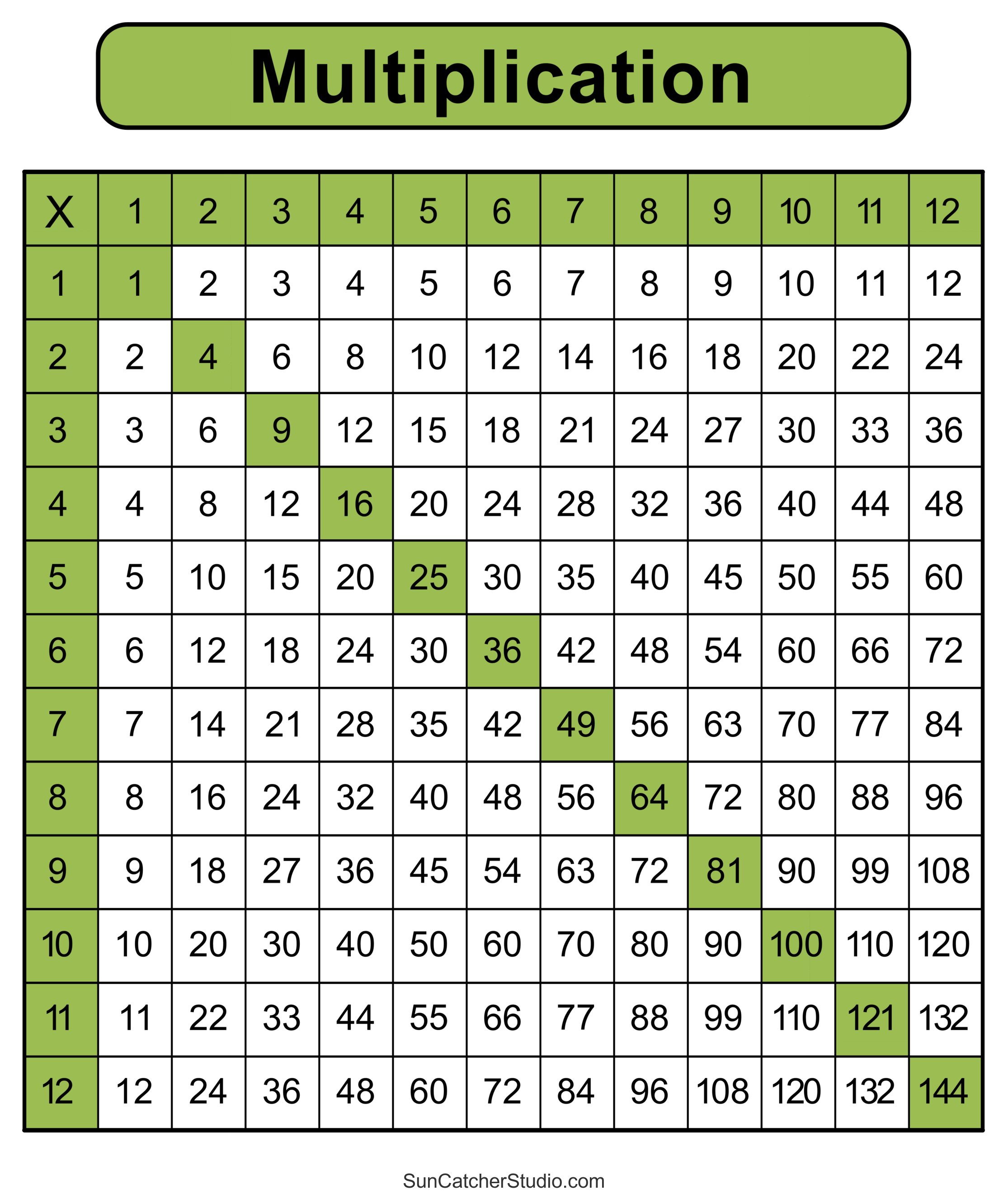 Multiplication Charts (PDF): Free Printable Times Tables – DIY Projects,  Patterns, Monograms, Designs, Templates