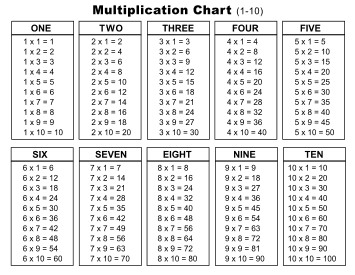 11. Multiplication chart (1-10). Landscape orientation. Free printable multiplication chart, times table, sheet, pdf, blank, empty, 3rd grade, 4th grade, 5th grade, template, print, download, online.