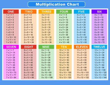 Multiplication chart. (Landscape orientation) 12 x 12 Free printable multiplication chart, times table, sheet, pdf, blank, empty, 3rd grade, 4th grade, 5th grade, template, print, download, online.