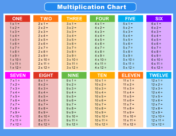 Multiplication chart. (Landscape orientation) BLANK 12 x 12 Free printable multiplication chart, times table, sheet, pdf, blank, empty, 3rd grade, 4th grade, 5th grade, template, print, download, online.
