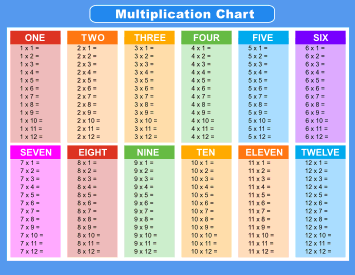 Multiplication Charts (PDF): Free Printable Times Tables – DIY Projects ...