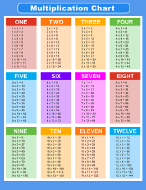 Free multiplication chart. (Portrait orientation) 1-12 Free printable multiplication chart, times table, sheet, pdf, blank, empty, 3rd grade, 4th grade, 5th grade, template, print, download, online.