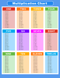 10. Free multiplication chart (1-12). Portrait orientation. Blank. Free printable multiplication chart, times table, sheet, pdf, blank, empty, 3rd grade, 4th grade, 5th grade, template, print, download, online.