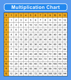 1. Multiplication chart (1-12). Free printable multiplication chart, times table, sheet, pdf, blank, empty, 3rd grade, 4th grade, 5th grade, template, print, download, online.