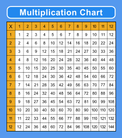 Multiplication Charts Pdf Free