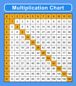 Multiplication chart. (Diagonal highlighted) 1-12 Free printable multiplication chart, times table, sheet, pdf, blank, empty, 3rd grade, 4th grade, 5th grade, template, print, download, online.