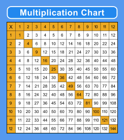 times table chart 1 100