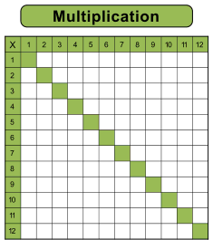 8. Printable multiplication table (1-12). Blank. Free printable multiplication chart, times table, sheet, pdf, blank, empty, 3rd grade, 4th grade, 5th grade, template, print, download, online.