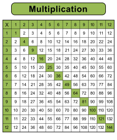 Printable multiplication table. 1-12 Free printable multiplication chart, times table, sheet, pdf, blank, empty, 3rd grade, 4th grade, 5th grade, template, print, download, online.