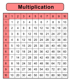 Times table chart. 1-10 Free printable multiplication chart, times table, sheet, pdf, blank, empty, 3rd grade, 4th grade, 5th grade, template, print, download, online.