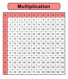 Times table chart. 12 x 12 Free printable multiplication chart, times table, sheet, pdf, blank, empty, 3rd grade, 4th grade, 5th grade, template, print, download, online.