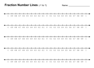 Fraction number lines. Negative 1 to Positive 1. free, printable, templates, math, addition, subtraction, download, online, pdf, sheet.
