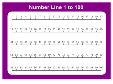 Number lines. 1 to 100. With border. free, printable, templates, math, addition, subtraction, download, online, pdf, sheet.