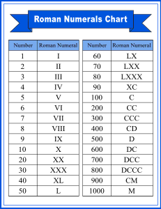 3. Roman Numerals 1-1000 Conversion Chart. Free printable Roman numerals chart featuring Roman numeral conversions, symbols, values, and number reference tables for students, teachers, and homeschool learning, print, download, pdf.
