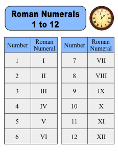 1. Roman Numerals 1-12 Printable Chart. Free printable Roman numerals chart featuring Roman numeral conversions, symbols, values, and number reference tables for students, teachers, and homeschool learning, print, download, pdf.