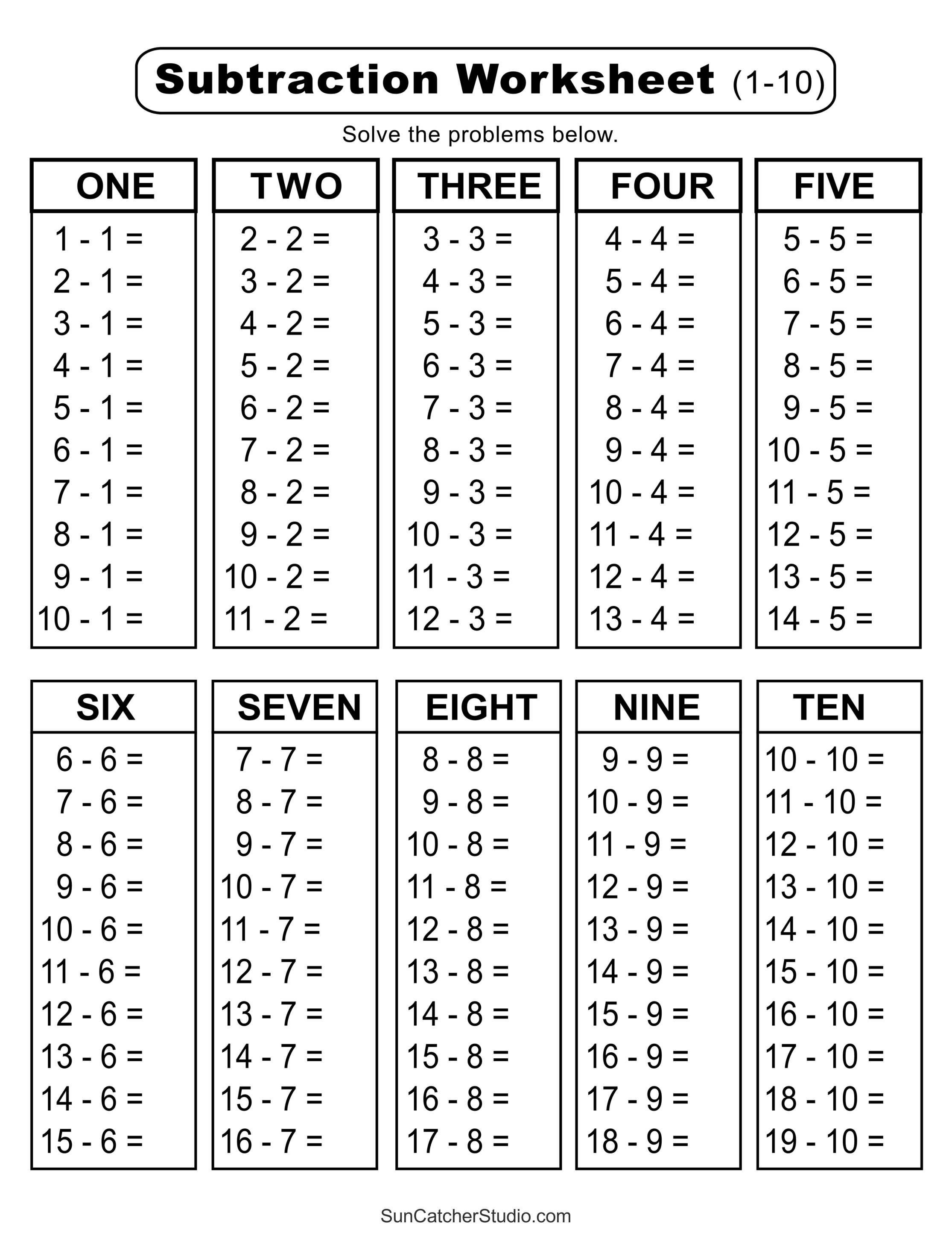 Printable Subtraction Table Chart