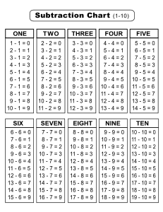 Subtraction Chart (1-10). Portrait orientation. Black and white. Free printable subtraction chart, math table worksheets, sheet, pdf, blank, empty, kindergarten, 1st grade, 2nd grade, 3rd grade, template, print, download, online.