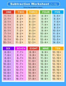 Subtraction Worksheet (1-10). Portrait orientation. Fill in the missing numbers. Colored. Free printable subtraction chart, math table worksheets, sheet, pdf, blank, empty, kindergarten, 1st grade, 2nd grade, 3rd grade, template, print, download, online.