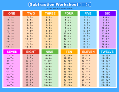 Subtraction Worksheet (1-12). Landscape orientation. In color. Free printable subtraction chart, math table worksheets, sheet, pdf, blank, empty, kindergarten, 1st grade, 2nd grade, 3rd grade, template, print, download, online.