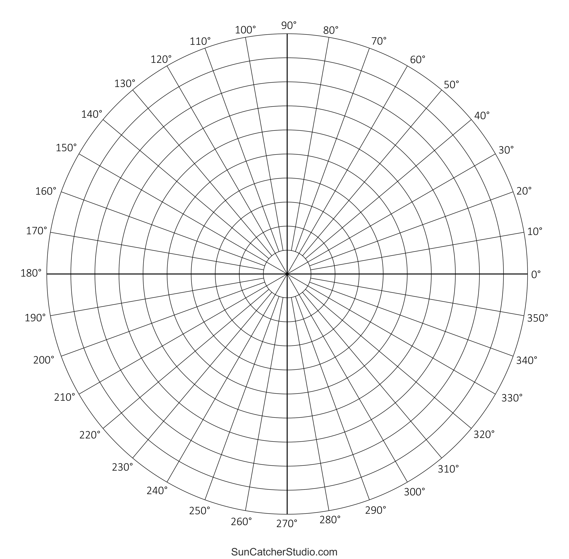 4.5: Polar Coordinates - Graphs - Mathematics LibreTexts