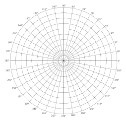 Polar graph paper. <a href=