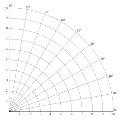 Printable polar graph paper. Quarter circle layout. 10 concentric circles. 10 spokes (10 degrees apart). Polar graph paper, polar coordinate grid paper, sheet, pdf, template, degrees, radians, math, print, download, online