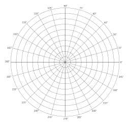 Polar graph paper. Full circle layout. 10 concentric circles. 24 spokes (15 degrees apart). Polar graph paper, polar coordinate grid paper, sheet, pdf, template, degrees, radians, math, print, download, online.