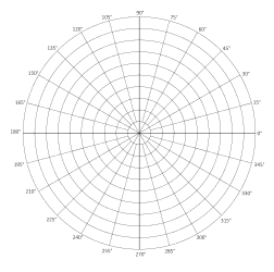 Polar Graph Paper Printable PDF With Radians And Degrees Polar ...