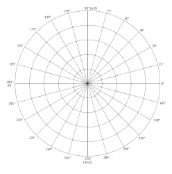 Coordinate polar graph paper. Full circle layout. 5 concentric circles. 24 spokes (15 degrees apart). Polar graph paper, polar coordinate grid paper, sheet, pdf, template, degrees, radians, math, print, download, online