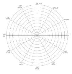 Printable polar graph paper. Full circle layout. 10 concentric circles. 12 spokes (30 degrees apart). Labels - degrees and radians. Polar graph paper, polar coordinate grid paper, sheet, pdf, template, degrees, radians, math, print, download, online