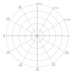 Coordinate polar graph paper. Full circle layout. 5 concentric circles. 12 spokes (<a href=