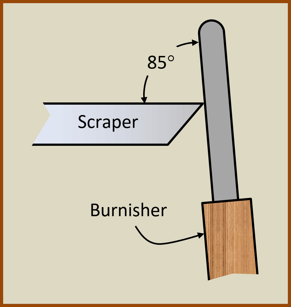 A hand held burnisher is pulled along the scraper creating a new burr.