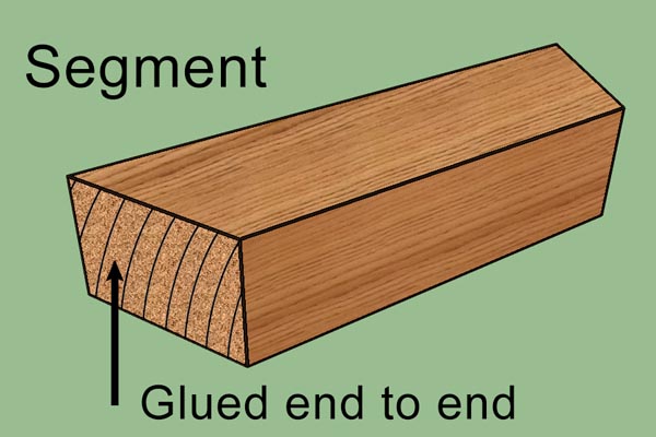 Segments are typically glued end to end.