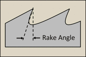 Rake angle on a bandsaw blade.