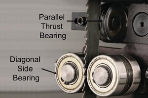 Top guide assembly for bandsaw. Includes parallel thrust and side bearings.