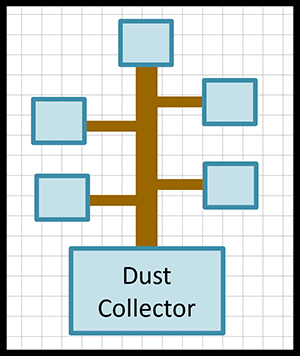 Central run dust collector.