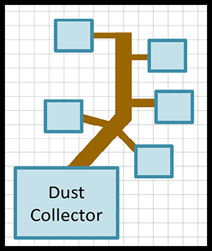 Diagonal run dust collector.