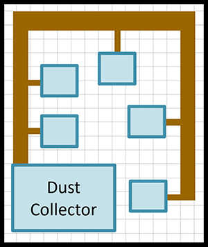 Perimeter run dust collector.