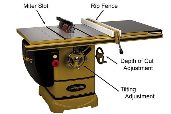 10 Things to Know about your Table Saw