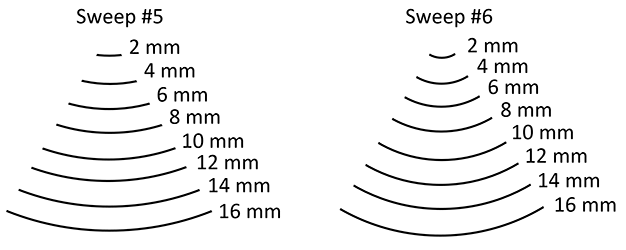 Wood carving sweep vs width gouge