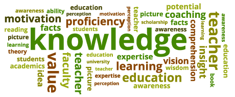 Knowledge word cloud, tag cloud, text cloud, education, learning, motivation, teacher, value.