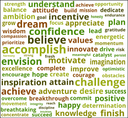 7. Motivational word cloud.  Word cloud, example, tag cloud, text cloud, word bubble, free, art, clipart, template, printable, wordle, print, download.
