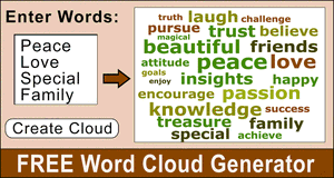 Free Word Cloud Generator